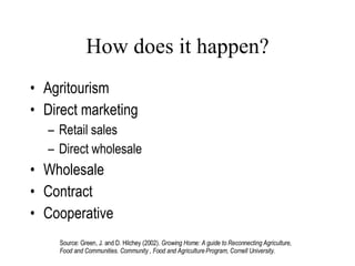 How does it happen? Agritourism Direct marketing Retail sales Direct wholesale Wholesale Contract Cooperative Lang, 2007 Source: Green, J. and D. Hilchey (2002).  Growing Home: A guide to Reconnecting Agriculture, Food and Communities. Community , Food and Agriculture Program, Cornell University. 
