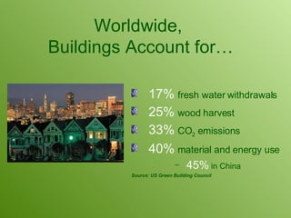 Worldwide,  Buildings Account for… 17%   fresh water withdrawals 25%   wood harvest 33%   CO 2  emissions 40%   material and energy use 45%   in China Source: US Green Building Council 