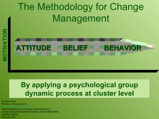 The Methodology for Change Management By applying a psychological group dynamic process at cluster level Emiliano Duch President, Competitiveness [email_address] DEVELOPMENT AS CHANGE MANAGEMENT:  CATALYZING BEHAVIOR CHANGE AND UPGRADING AMONG FIRMS March 29, 2007 ATTITUDE BELIEF BEHAVIOR MOTIVATION 