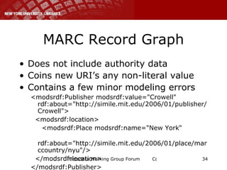 MARC Record Graph <ul><li>Does not include authority data </li></ul><ul><li>Coins new URI’s any non-literal value </li></u...