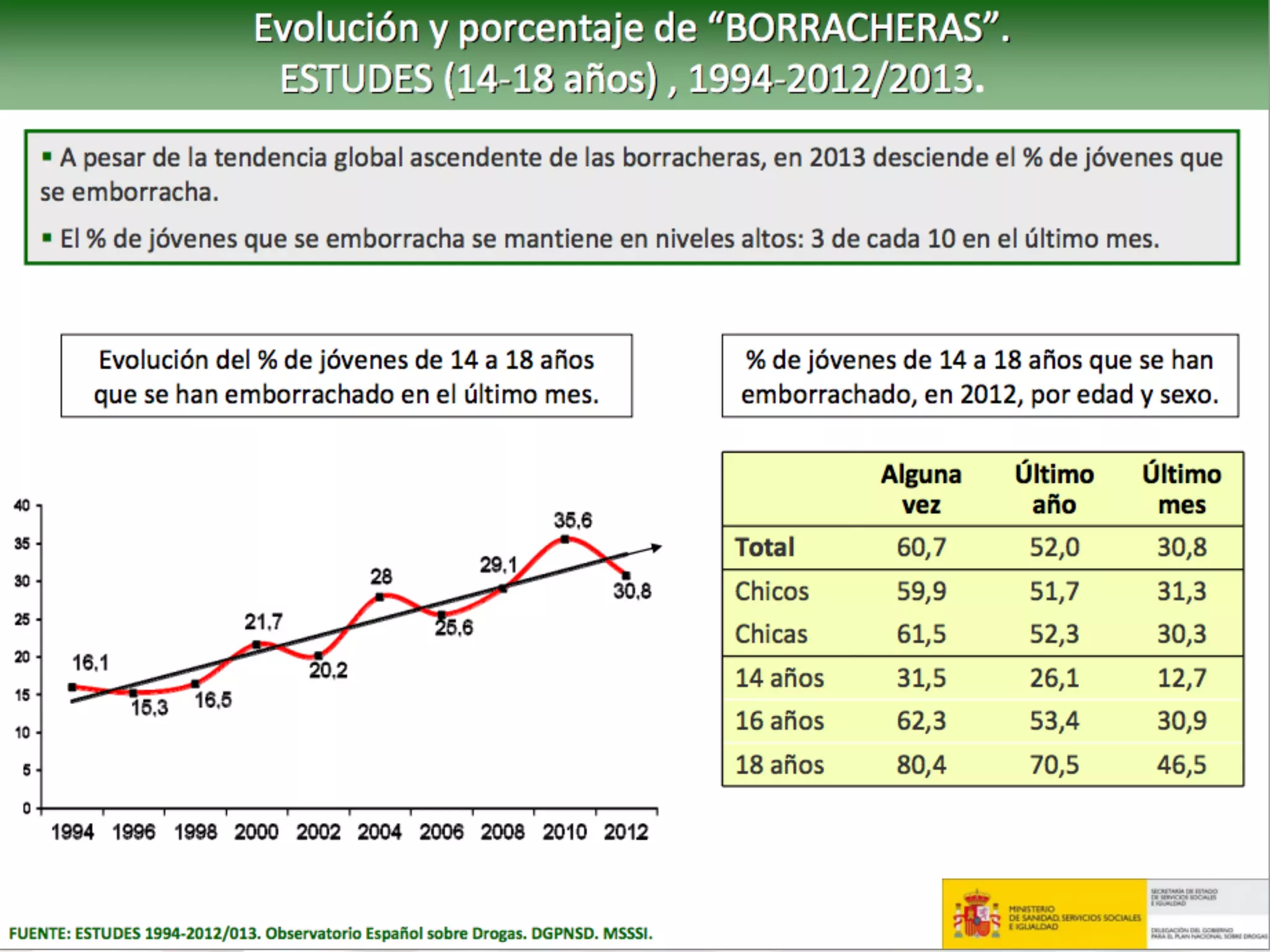 #2
Com situar les drogues?
 