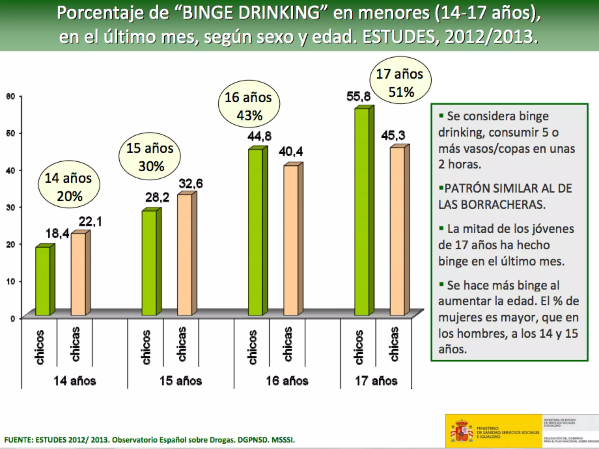 La construcció social
del ‘problema de la droga’
	
  
Oriol Romaní (1999, 2011)
 