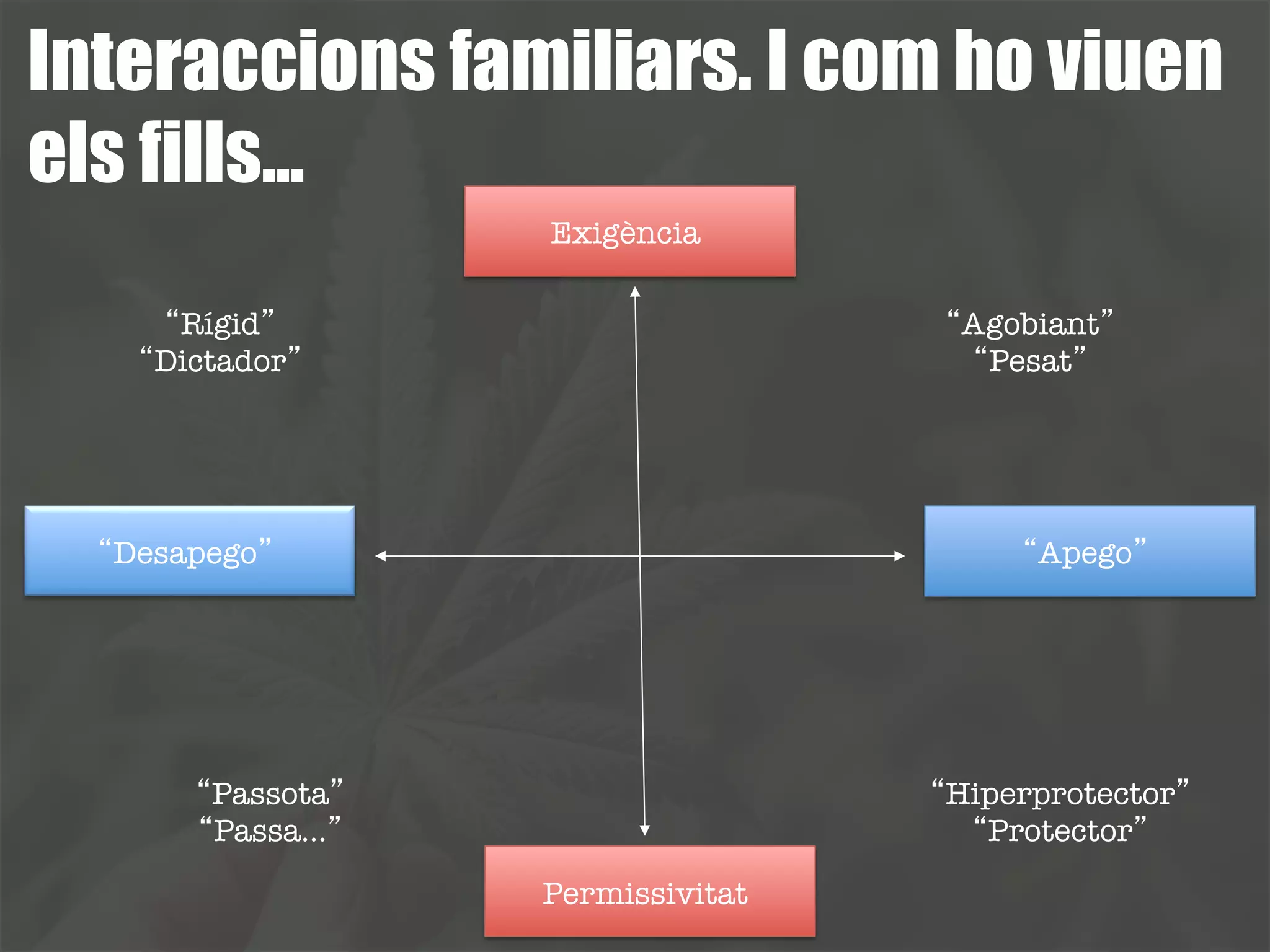 Què ens diuen alguns estudis?
(Via Matalí, 2014)
•  Lee (2007): Evitar l’avorriment com a factor
protector de consum de marihuana en
adults joves
•  Rogers et al. (2008): Activitats extraescolars
i activitats socials apareixen com a especial
factor de protecció (sobretot en noies)
 