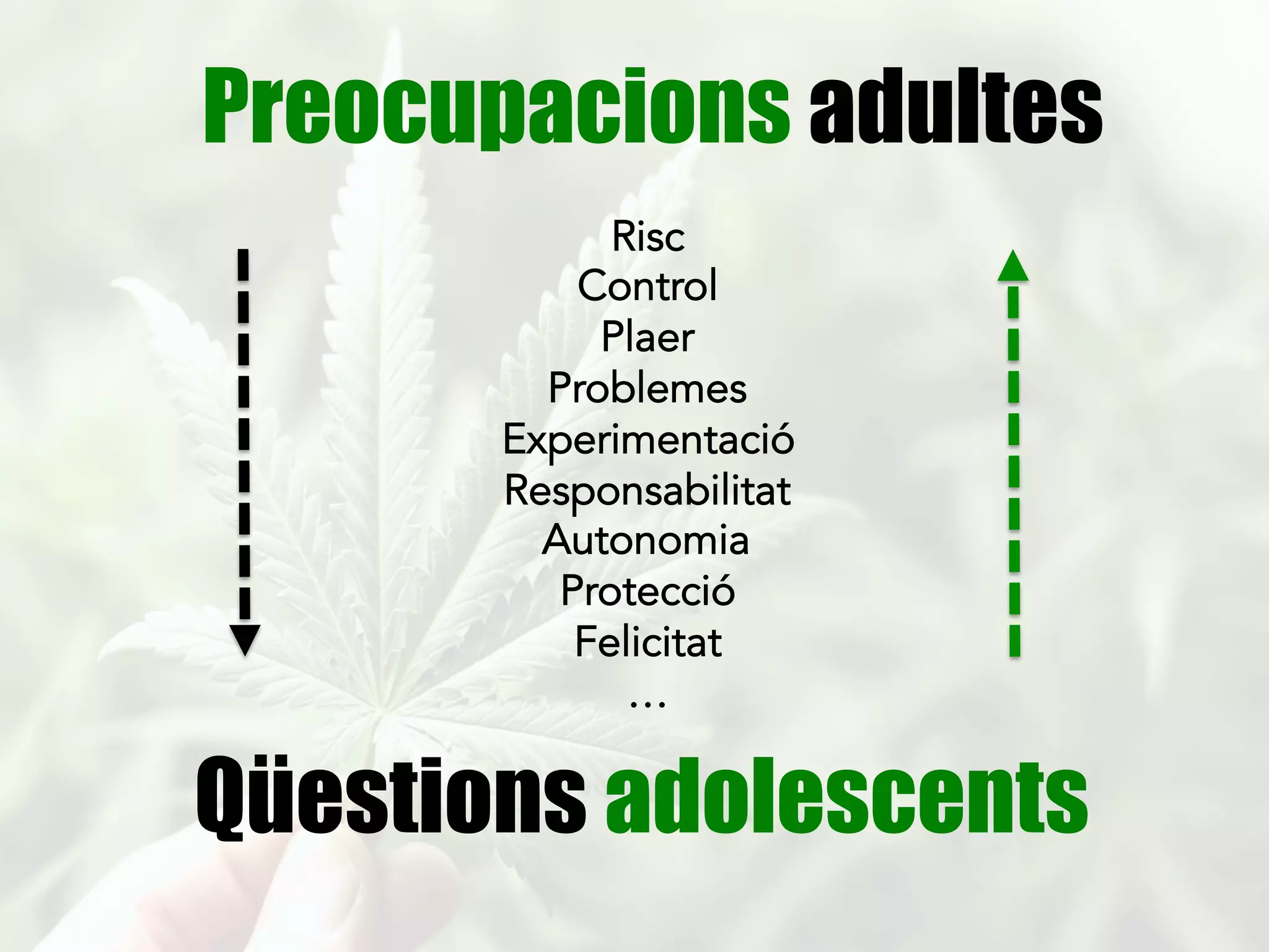 Ens arriba la consulta/demanda
Apareix la conducta problema: “fuma”
Els pares es volen “eliminar” la
conducta problemàtica
Perd èmfasi la relació familiar "
S’incrementa pressió"
Importància del consum
El ﬁll es veu com a problema
La relació es deteriora
 El ﬁll no sent comprensió
La conducta “problema” s’intensiﬁca
En la família…
 En el ﬁll…
La relació problemàtica
 
