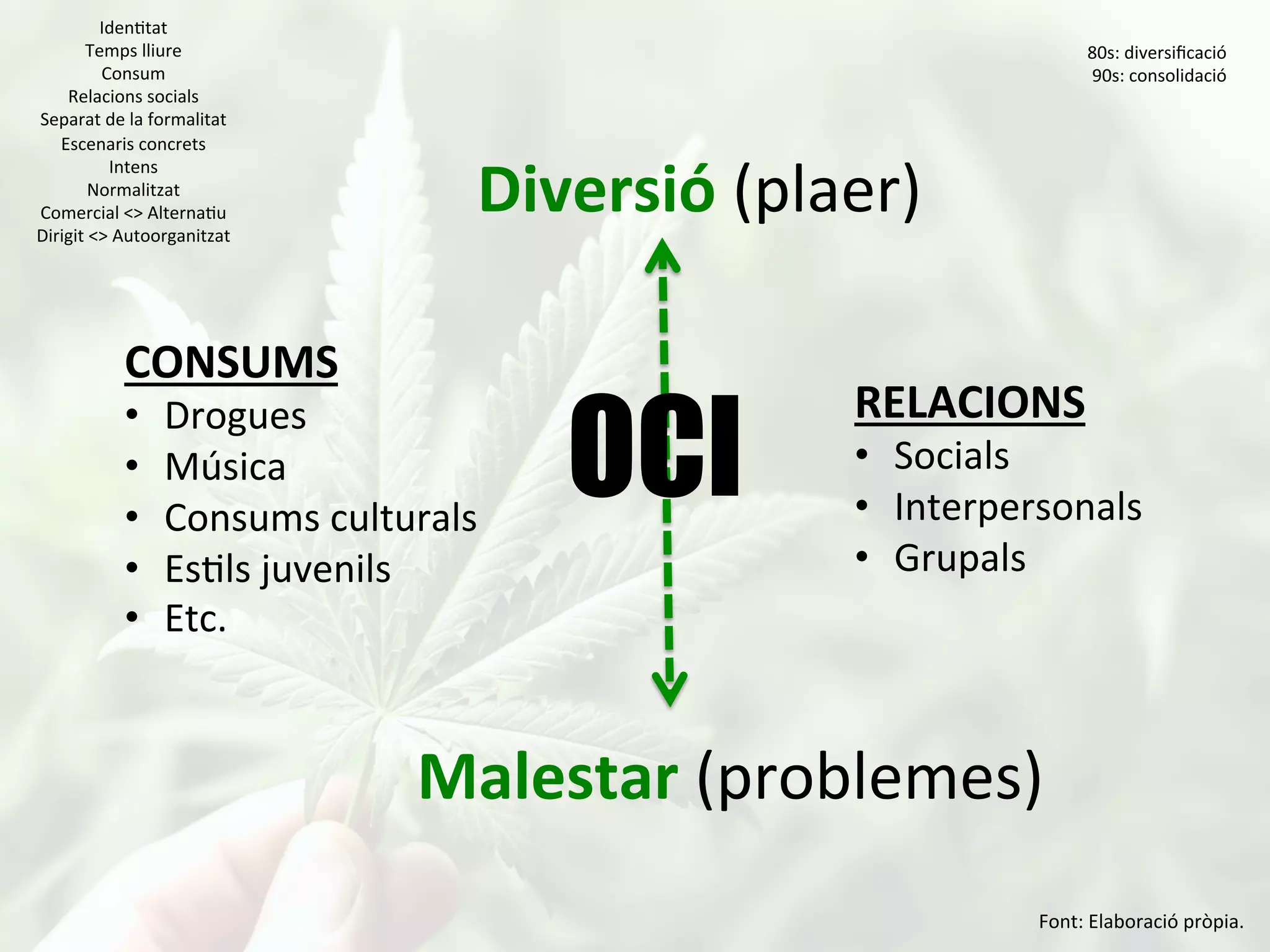 Extret de @DroguesXP
 