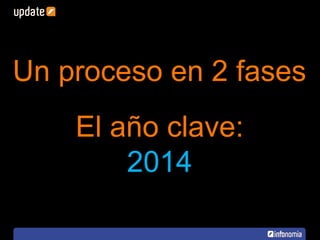 El año clave: 2014 Un proceso en 2 fases 