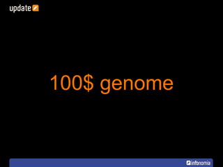 100$ genome 
