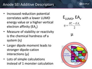 Anode SEI Additive Descriptors
• Increased reduction potential
correlates with a lower LUMO
energy value or a higher vertical
electron affinity (EAv)
• Measure of stability or reactivity
is the chemical hardness ofv a
system (η)
• Larger dipole moment leads to
stronger dipole-cation
interactions (μ)
• Lots of simple calculations
instead of 1 monster calculation

ELUMO, EAv

μ

 