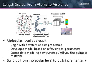Length Scales: From Atoms to Airplanes

• Molecular-level approach
– Begin with a system and its properties
– Develop a model based on a few critical parameters
– Extrapolate model to new systems until you find suitable
material

• Build up from molecular level to bulk incrementally

 