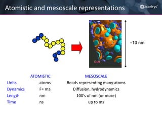 Atomistic and mesoscale representations

~10 nm

Units
Dynamics
Length
Time

ATOMISTIC
atoms
F= ma
nm
ns

MESOSCALE
Beads representing many atoms
Diffusion, hydrodynamics
100’s of nm (or more)
up to ms

 