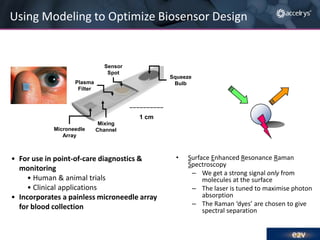 Using Modeling to Optimize Biosensor Design

Sensor
Spot

Squeeze
Bulb

Plasma
Filter

1 cm
Microneedle
Array

Mixing
Channel

• For use in point-of-care diagnostics &
monitoring
• Human & animal trials
• Clinical applications
• Incorporates a painless microneedle array
for blood collection

•

Surface Enhanced Resonance Raman
Spectroscopy
– We get a strong signal only from
molecules at the surface
– The laser is tuned to maximise photon
absorption
– The Raman ‘dyes’ are chosen to give
spectral separation

 