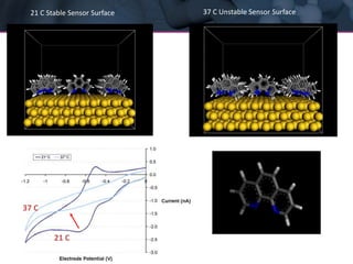 21 C Stable Sensor Surface

37 C
21 C

37 C Unstable Sensor Surface

 