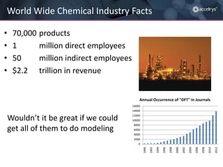 World Wide Chemical Industry Facts
70,000 products
1
million direct employees
50
million indirect employees
$2.2 trillion in revenue

Annual Occurrence of "DFT" in Journals
16000
14000
12000
10000
8000
6000
4000
2000
2012

2010

2008

2006

2004

2002

2000

1998

1996

1994

0
1992

Wouldn’t it be great if we could
get all of them to do modeling

1990

•
•
•
•

 