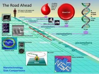 The Road Ahead

technology

modeling

 