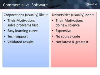 Commercial vs. Software
Corporations (usually) like it
• Their Motivation:
solve problems fast
• Easy learning curve
• Tech support
• Validated results

Universities (usually) don’t
• Their Motivation:
do new science
• Expensive
• No source code
• Not latest & greatest

 