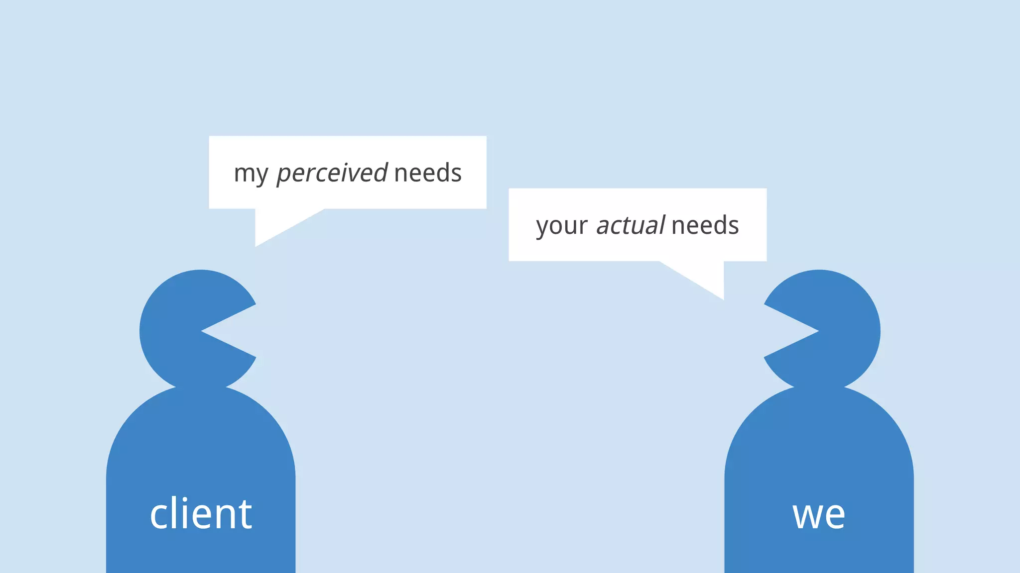 my perceived needs
your actual needs
client we
 