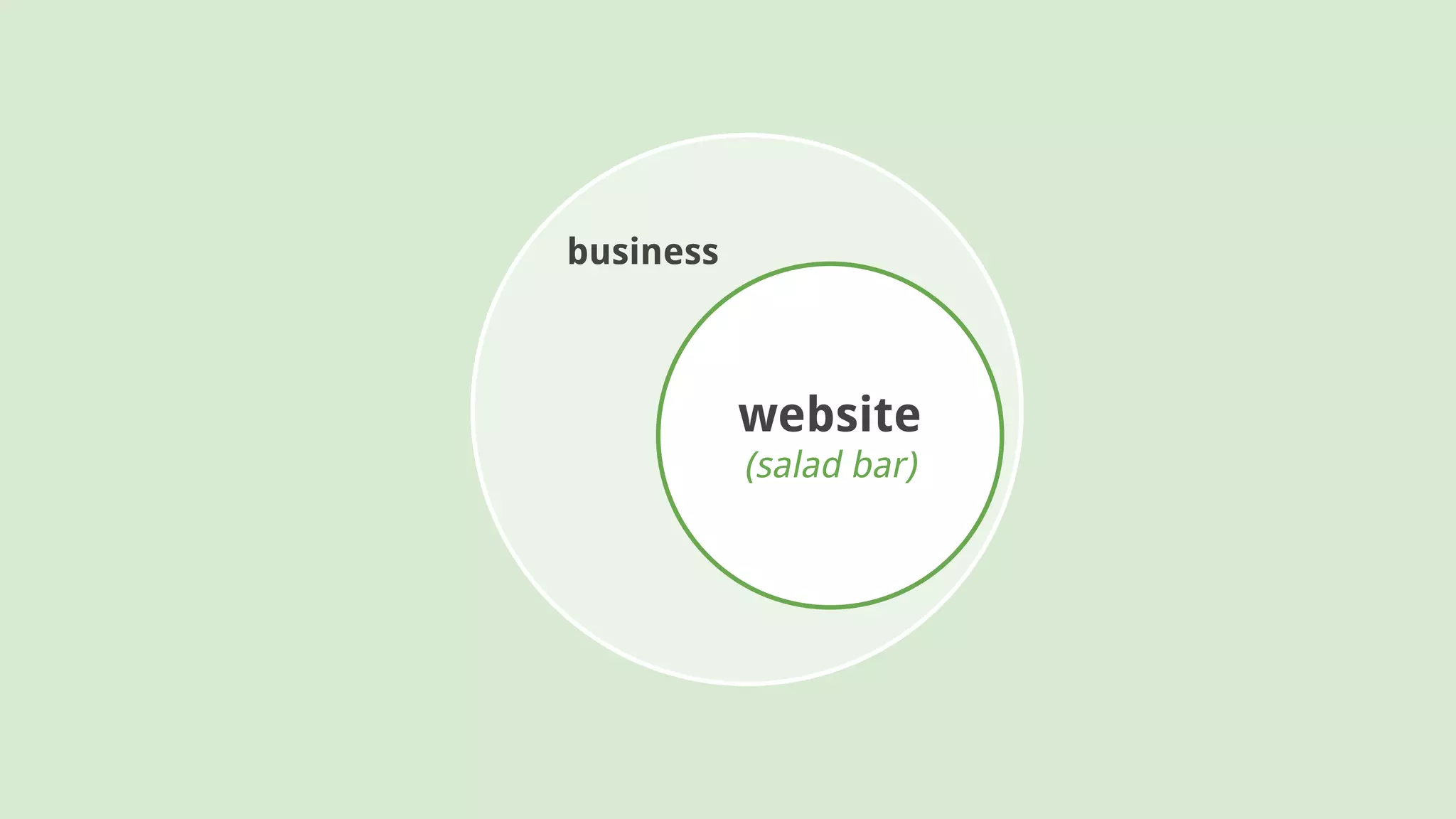business
website
(salad bar)
 