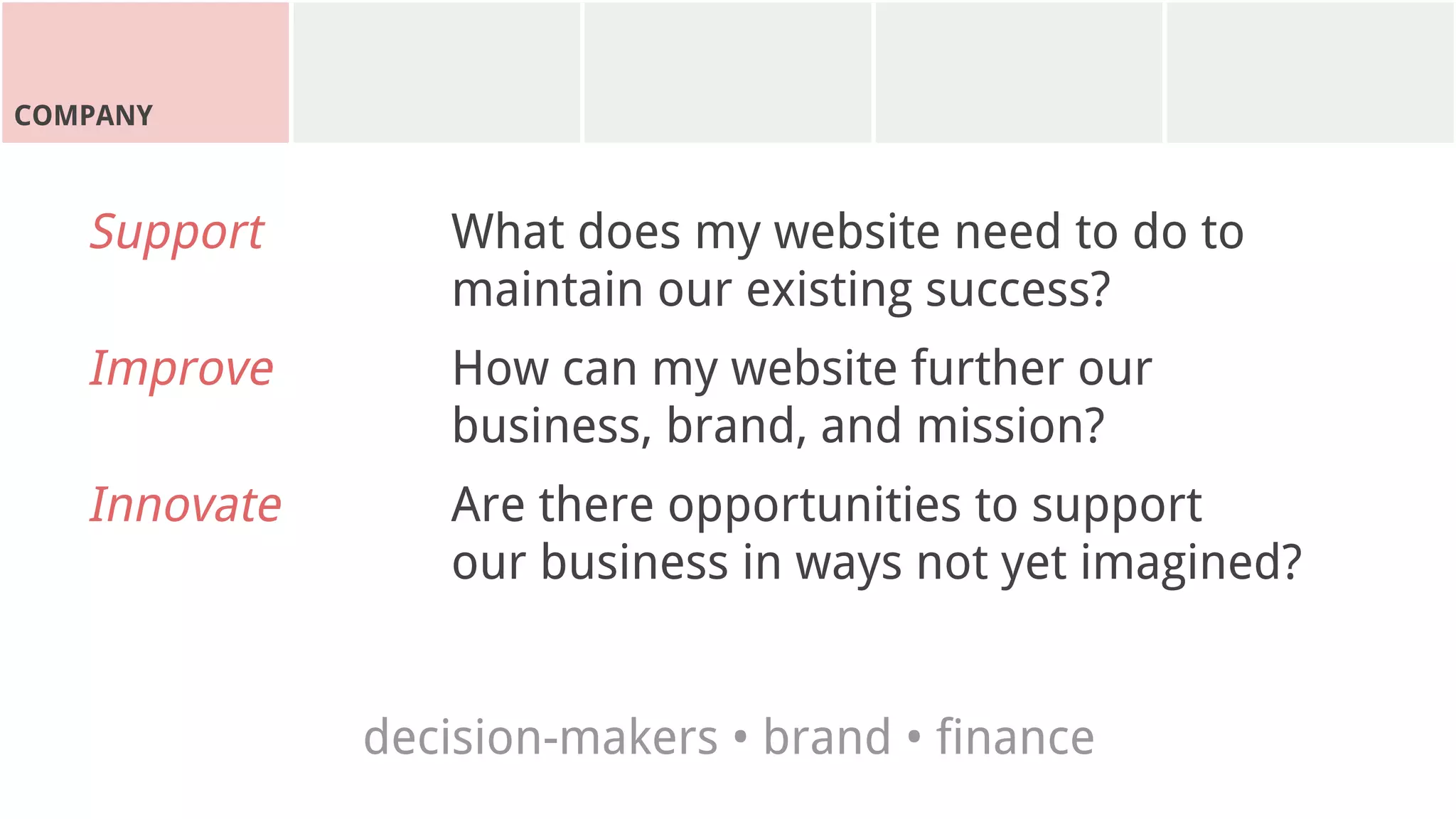 COMPANY
Support What does my website need to do to
maintain our existing success?
Improve How can my website further our
business, brand, and mission?
Innovate Are there opportunities to support
our business in ways not yet imagined?
decision-makers • brand • finance
 