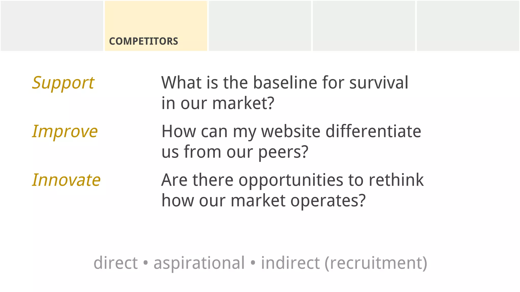 COMPETITORS
Support What is the baseline for survival
in our market?
Improve How can my website differentiate
us from our peers?
Innovate Are there opportunities to rethink
how our market operates?
direct • aspirational • indirect (recruitment)
 
