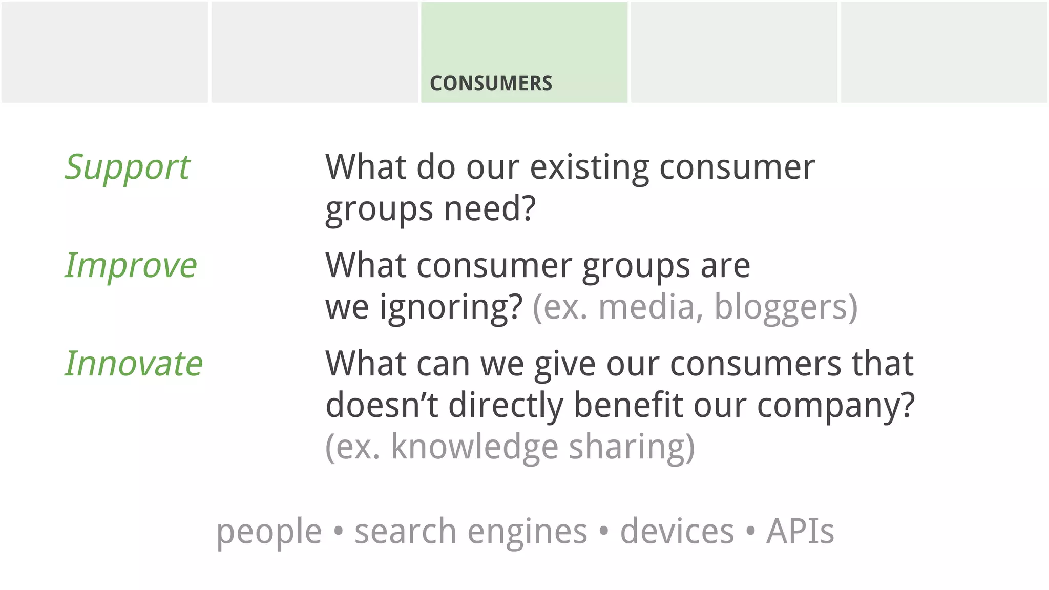 CONSUMERS
Support What do our existing consumer
groups need?
Improve What consumer groups are
we ignoring? (ex. media, bloggers)
Innovate What can we give our consumers that
doesn’t directly benefit our company?
(ex. knowledge sharing)
people • search engines • devices • APIs
 