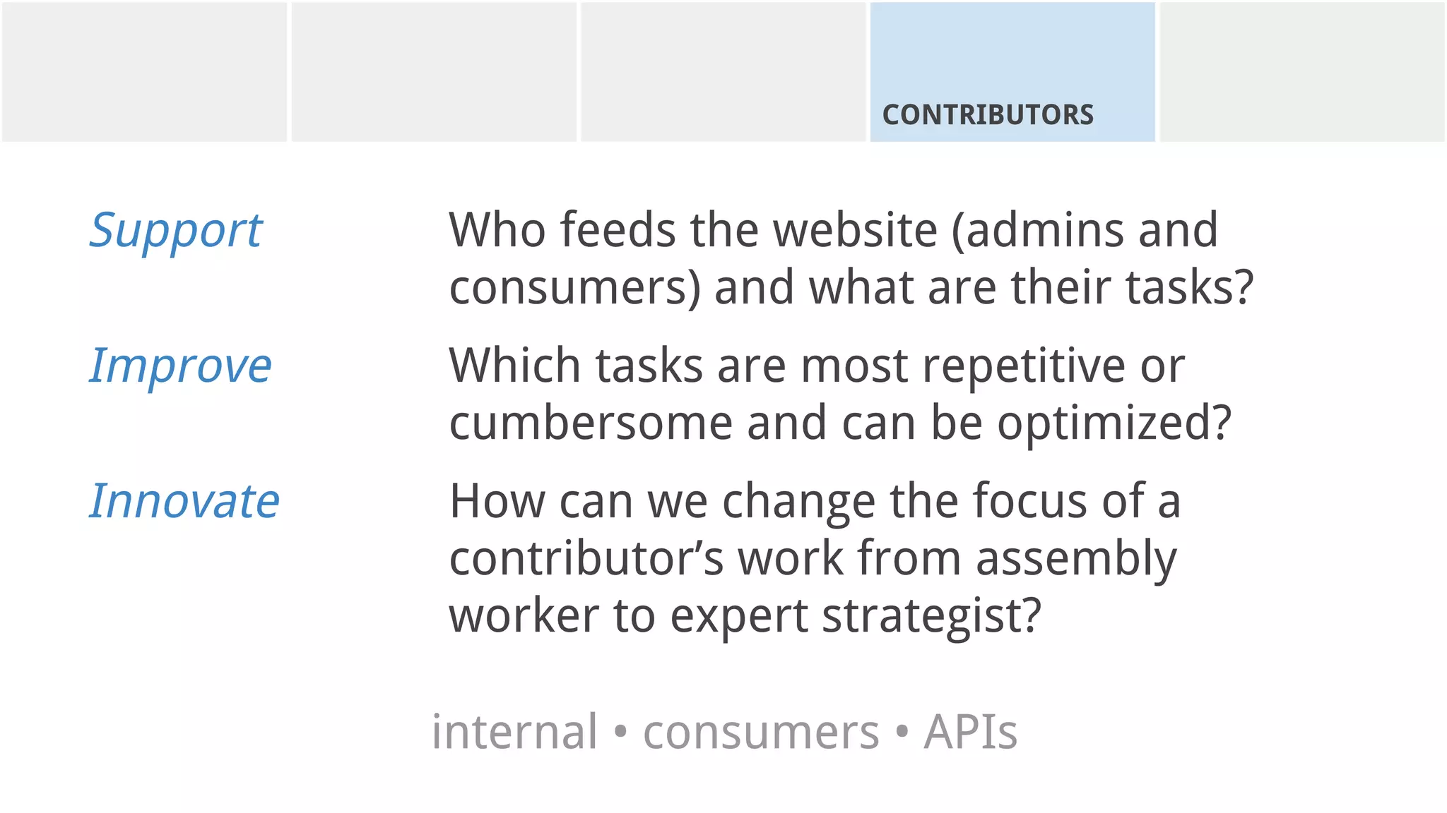 CONTRIBUTORS
Support Who feeds the website (admins and
consumers) and what are their tasks?
Improve Which tasks are most repetitive or
cumbersome and can be optimized?
Innovate How can we change the focus of a
contributor’s work from assembly
worker to expert strategist?
internal • consumers • APIs
 