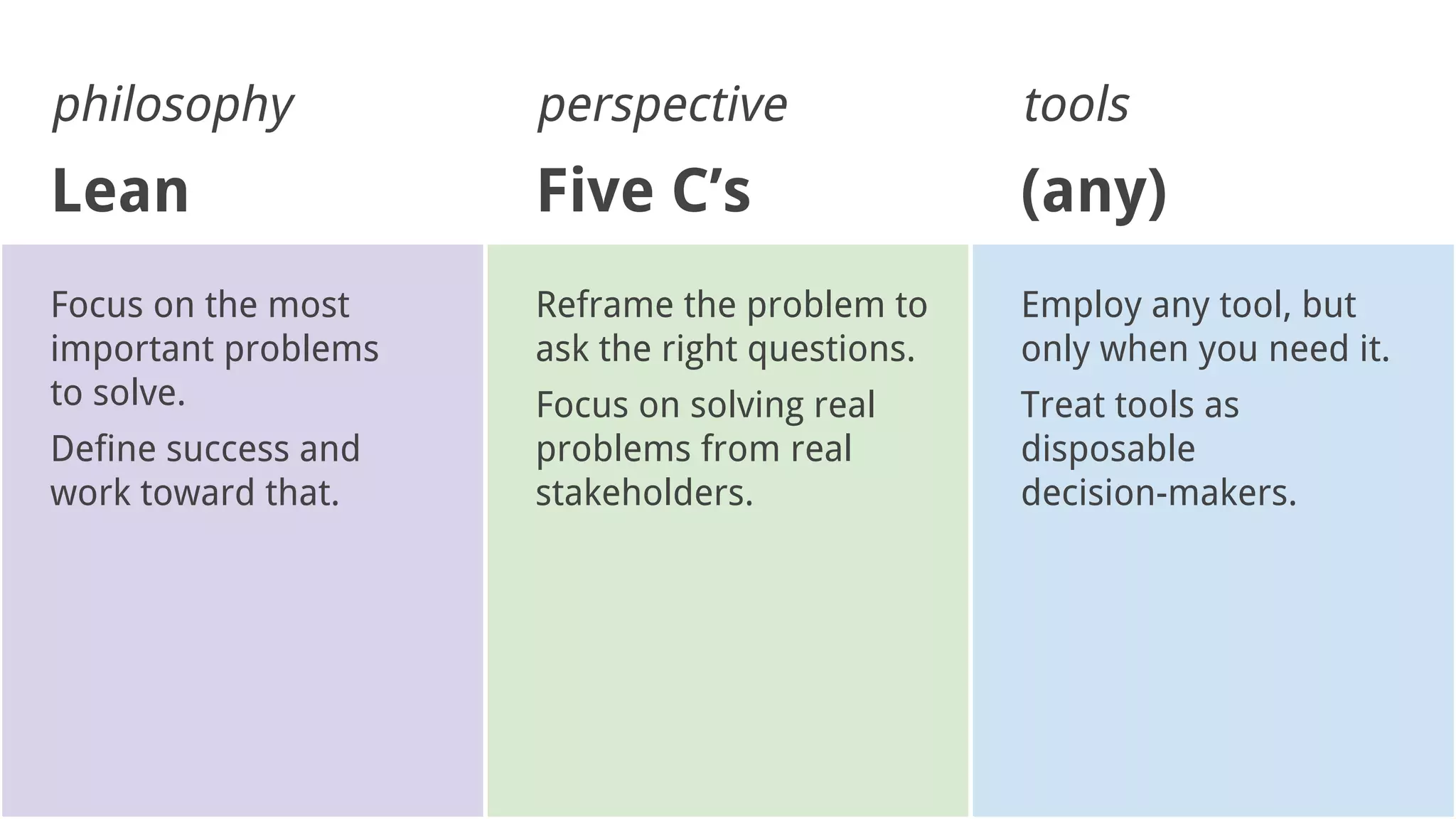philosophy
Lean
Focus on the most
important problems
to solve.
Define success and
work toward that.
tools
(any)
Employ any tool, but
only when you need it.
Treat tools as
disposable
decision-makers.
perspective
Five C’s
Reframe the problem to
ask the right questions.
Focus on solving real
problems from real
stakeholders.
 