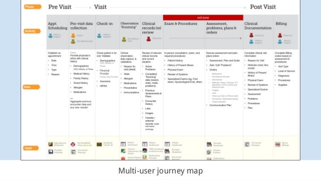 user journey map