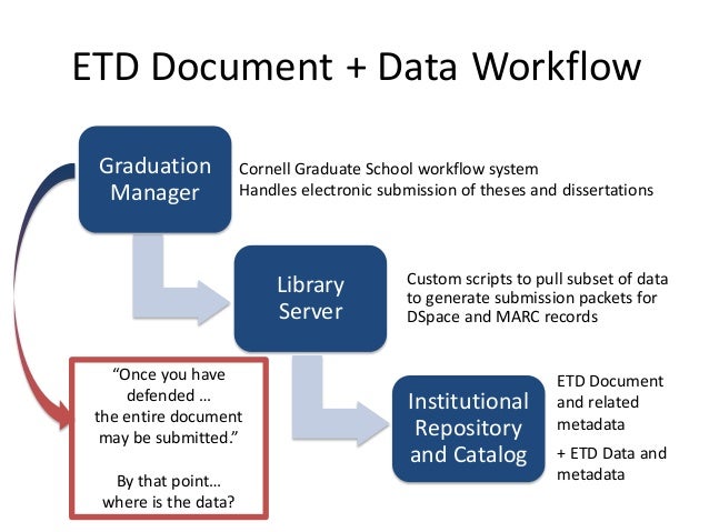 electronic theses and dissertations (etd) repository Voith, kathryn recognition and denotation of photographic manipulation electronic thesis or dissertation kent state university, 2017 http://raveohiolinkedu. electronic theses and dissertations (etd) repository Voith, kathryn recognition and denotation of photographic manipulation electronic thesis or dissertation kent state university, 2017 http://raveohiolinkedu.