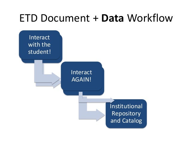 Cornell dissertation submission picture