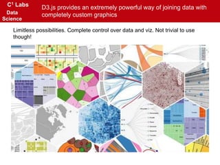 C1 Labs
Data
Science
D3.js provides an extremely powerful way of joining data with
completely custom graphics
Limitless po...