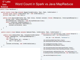 C1 Labs
Data
Science
Word Count in Spark vs Java MapReduce
 