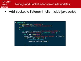 C1 Labs
Data
Science
Node.js and Socket.io for server side updates
• Add socket.io listener in client side javascript
 