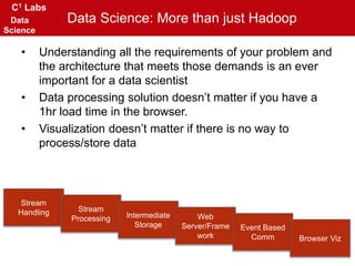 C1 Labs
Data
Science
Data Science: More than just Hadoop
• Understanding all the requirements of your problem and
the arch...