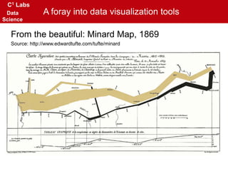 C1 Labs
Data
Science
A foray into data visualization tools
From the beautiful: Minard Map, 1869
Source: http://www.edwardt...