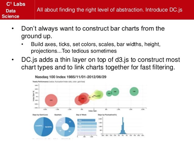 D3 Real Time Bar Chart