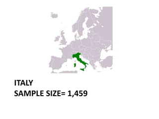 ITALY
SAMPLE SIZE= 1,459
 