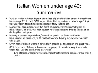 Italian Women under age 40:
Summaries
• 79% of Italian women report their first experience with street harassment
before age 17. In fact, 57% report their first experience before age 15. A
full 9% report that it happened before they turned 10.
• Nonverbal harassment are the most commonly experienced types of
harassment, and few women report not experiencing this behavior at all
during the past year.
• Having a person expose him/herself to you is the least common
harassment experience, with 76% of women having no experience with
this at all.
• Over half of Italian women have been groped or fondled in the past year.
• 69% have been followed by a man or group of men in a way that made
them feel unsafe during the past year
– 13% of Italian women have experienced this frightening behavior more than 5
times.
 