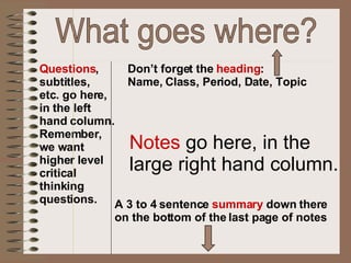What goes where? Notes  go here, in the  large right hand column. Questions ,  subtitles, etc. go here, in the left  hand column. Remember, we want higher level critical  thinking questions. A 3 to 4 sentence  summary  down there on the bottom of the last page of notes Don’t forget the  heading : Name, Class, Period, Date, Topic 