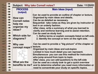 Subject:  Why take Cornell notes? Date: 11/20/01 P P R R O O C C E E S S S S ( ( o o u u t t p p u u t t ) ) M M a a i i n...
