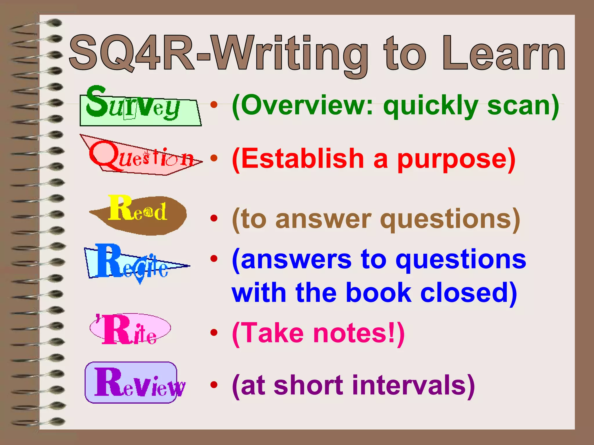 • (Overview: quickly scan)
• (Establish a purpose)
• (to answer questions)
• (answers to questions
with the book closed)
• (Take notes!)
• (at short intervals)
 