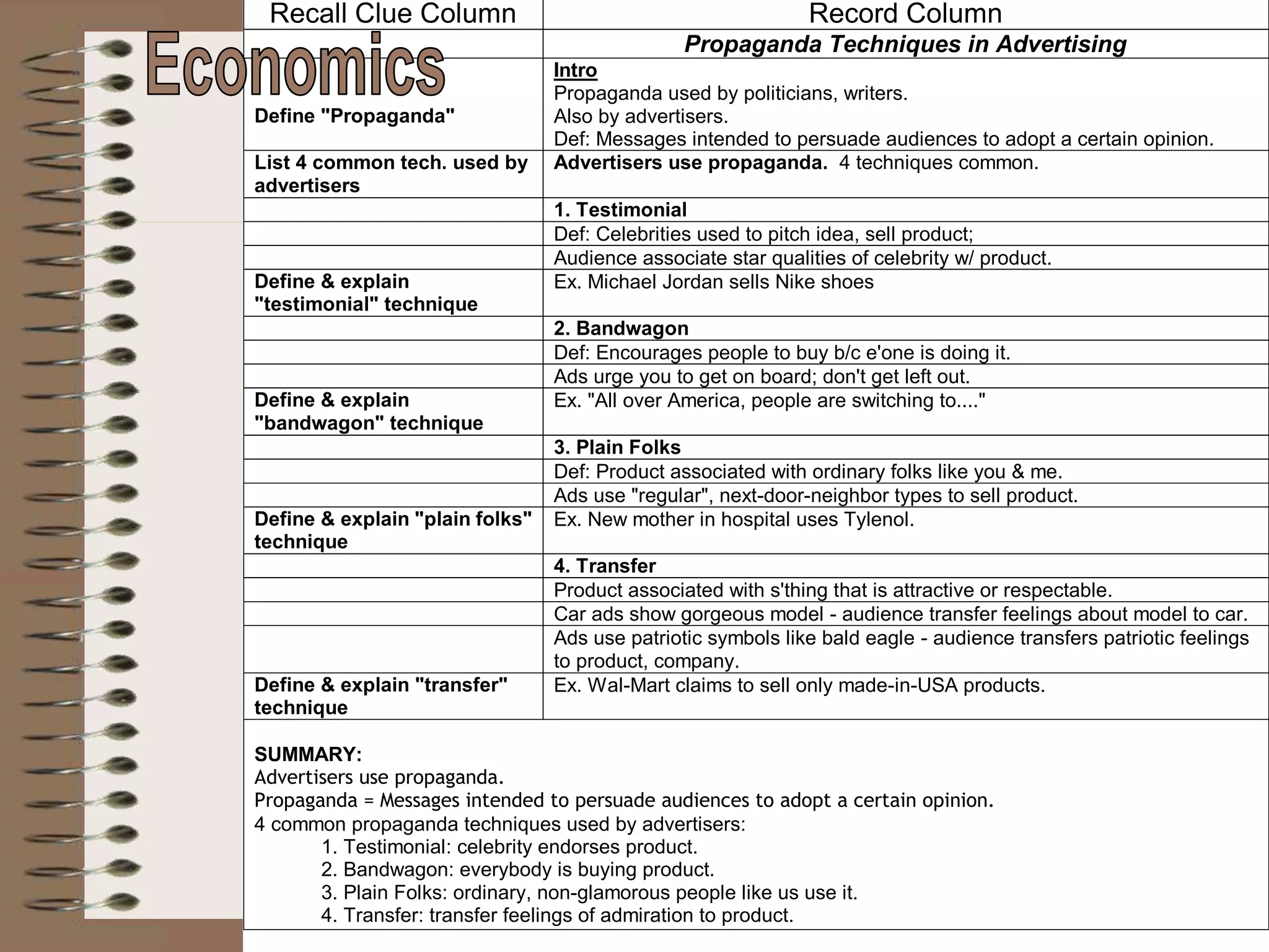 Recall Clue Column Record Column
Propaganda Techniques in Advertising
Define "Propaganda"
Intro
Propaganda used by politicians, writers.
Also by advertisers.
Def: Messages intended to persuade audiences to adopt a certain opinion.
List 4 common tech. used by
advertisers
Advertisers use propaganda. 4 techniques common.
1. Testimonial
Def: Celebrities used to pitch idea, sell product;
Audience associate star qualities of celebrity w/ product.
Define & explain
"testimonial" technique
Ex. Michael Jordan sells Nike shoes
2. Bandwagon
Def: Encourages people to buy b/c e'one is doing it.
Ads urge you to get on board; don't get left out.
Define & explain
"bandwagon" technique
Ex. "All over America, people are switching to...."
3. Plain Folks
Def: Product associated with ordinary folks like you & me.
Ads use "regular", next-door-neighbor types to sell product.
Define & explain "plain folks"
technique
Ex. New mother in hospital uses Tylenol.
4. Transfer
Product associated with s'thing that is attractive or respectable.
Car ads show gorgeous model - audience transfer feelings about model to car.
Ads use patriotic symbols like bald eagle - audience transfers patriotic feelings
to product, company.
Define & explain "transfer"
technique
Ex. Wal-Mart claims to sell only made-in-USA products.
SUMMARY:
Advertisers use propaganda.
Propaganda = Messages intended to persuade audiences to adopt a certain opinion.
4 common propaganda techniques used by advertisers:
1. Testimonial: celebrity endorses product.
2. Bandwagon: everybody is buying product.
3. Plain Folks: ordinary, non-glamorous people like us use it.
4. Transfer: transfer feelings of admiration to product.
 