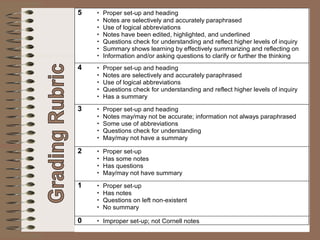Grading Rubric 