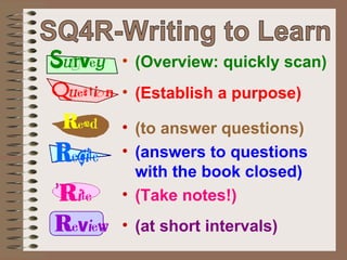 (Overview: quickly scan) (Establish a purpose) (to answer questions) (answers to questions with the book closed) (Take notes!) (at short intervals) SQ4R-Writing to Learn 