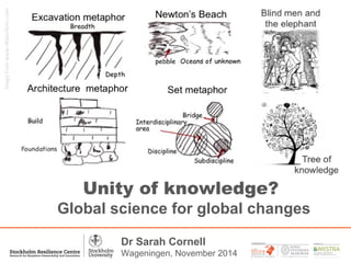 1
A PARTNER WITH
Dr Sarah Cornell
Wageningen, November 2014
Unity of knowledge? 
Global science for global changes
 
