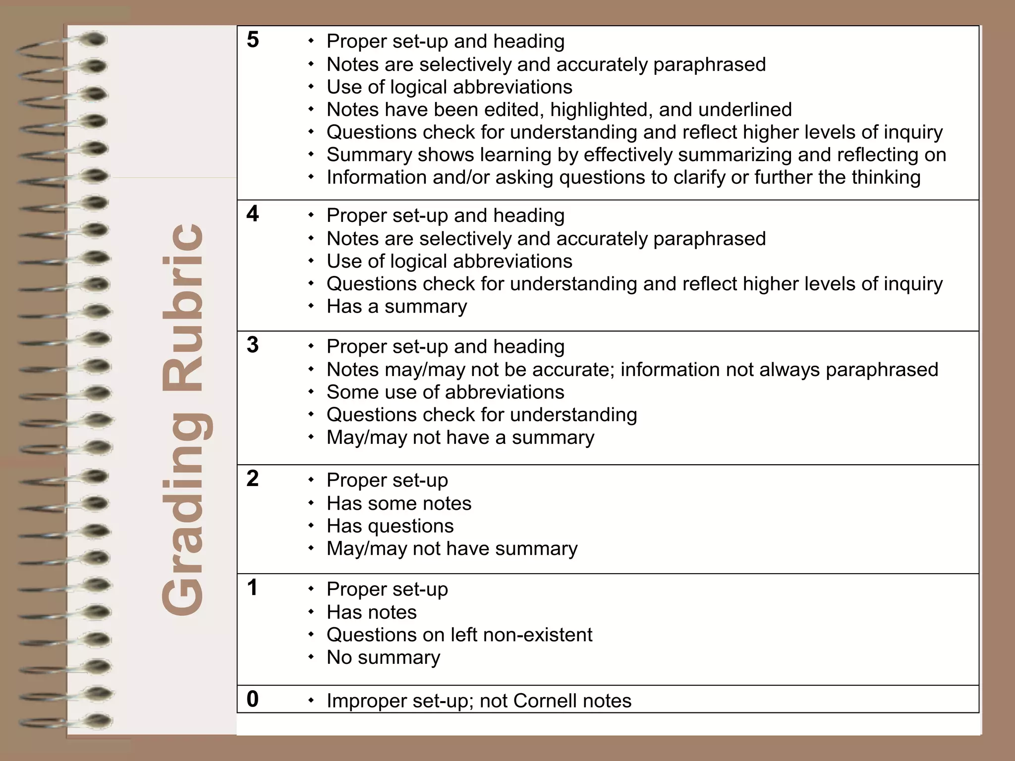 Grading Rubric
 