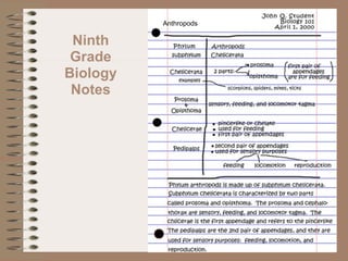 Anthropods

 Ninth
 Grade
Biology
 Notes
 