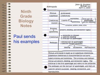 Anthropods

   Ninth
   Grade
  Biology
   Notes

Paul sends
his examples
 