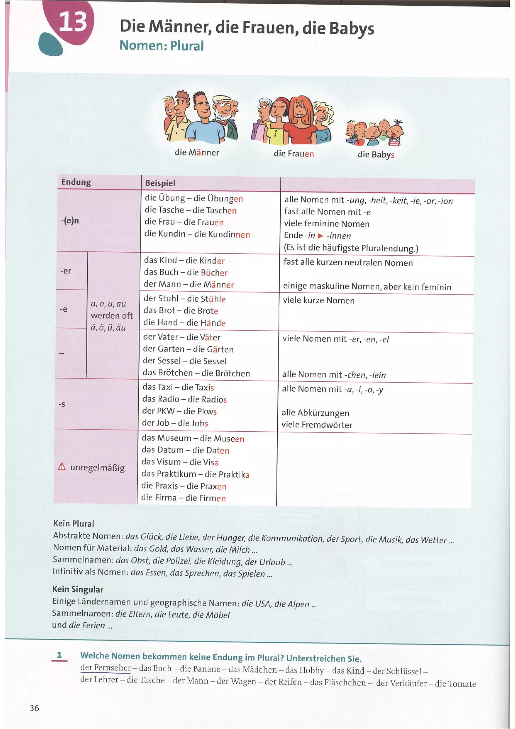 Grammatik Aktiv A1 B1 Lösungen Cornelsen grammatik aktiv_a1_b1 | PDF