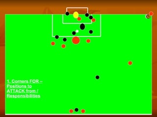 1. Corners FOR – Positions to ATTACK from / Responsibilities 