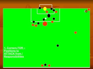 1. Corners FOR – Positions to ATTACK from / Responsibilities 